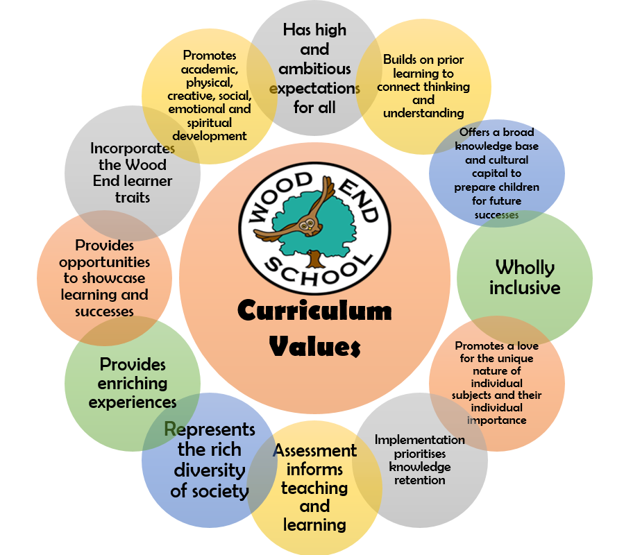 Values